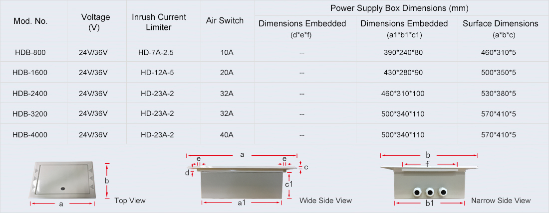 Low Voltage Safety Isolated Power Supply