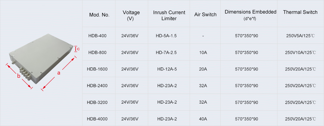 Wall-mounted Safety Power Supply